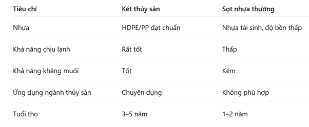 muabannhuacongnghiep