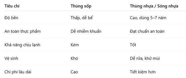 muabannhuacongnghiep