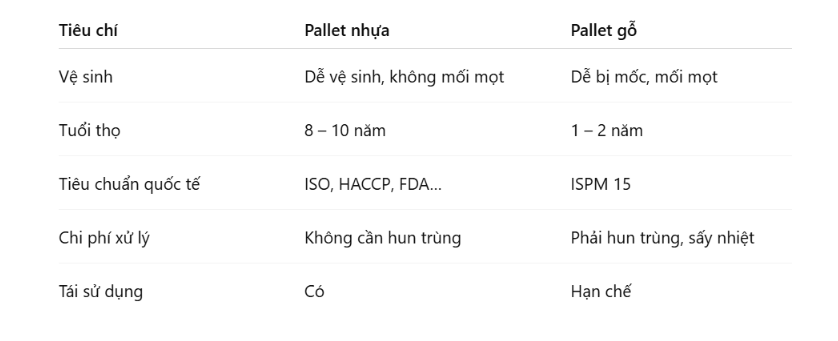 Nhựa công nghiệp