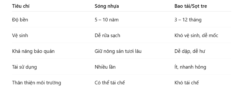 Nhựa công nghiệp