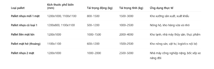 Mua bán nhựa công nghiệp