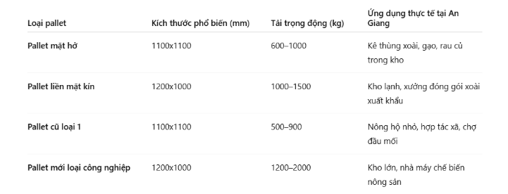 Mua bán nhựa công nghiệp
