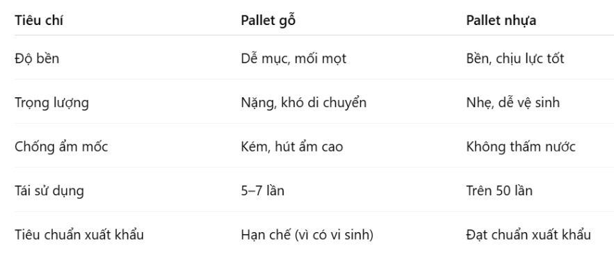 bán pallet nhựa kê xoài