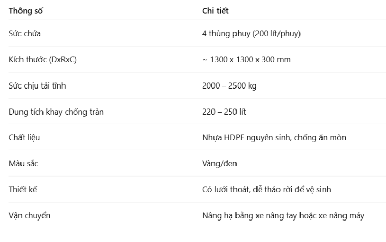 Thông số kỹ thuật pallet nhựa chống tràn dầu 4 phuy