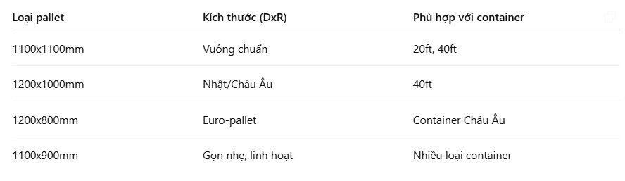 Pallet nhựa cho container – Tiêu chuẩn & khuyến nghị sử dụng