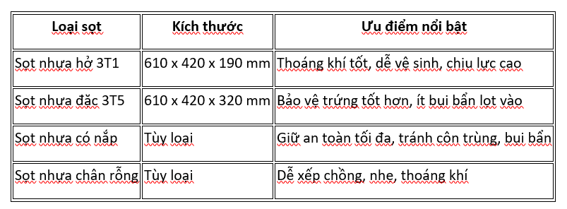 Một số loại sọt nhựa đựng trứng phổ biến hiện nay