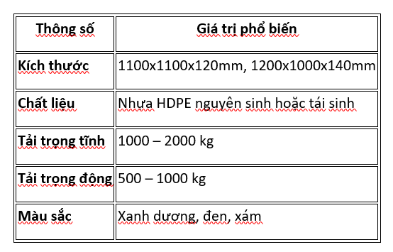 Thông số kỹ thuật phổ biến