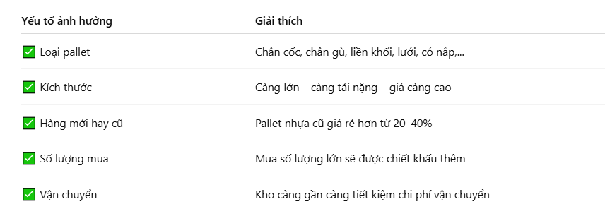 Mua pallet nhựa Đồng Nai – Giá rẻ và chất lượng ra sao?